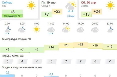 Преимущества прогноза погоды от Гисметео