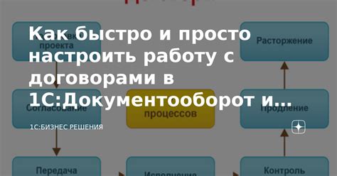 Преимущества работы с документами в формате PDF в последней версии популярной программы AutoCAD