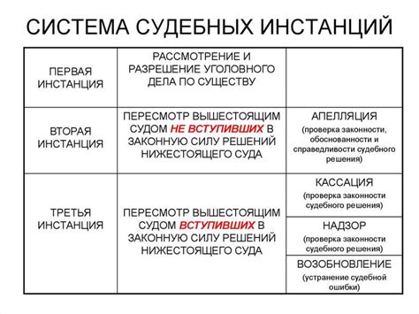 Преимущества расположения вблизи судебных инстанций