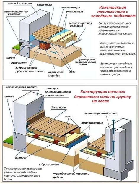 Преимущества расположения кондиционера под полом