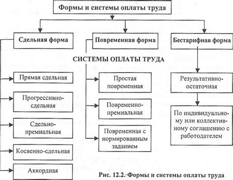 Преимущества системы предварительной оплаты услуг