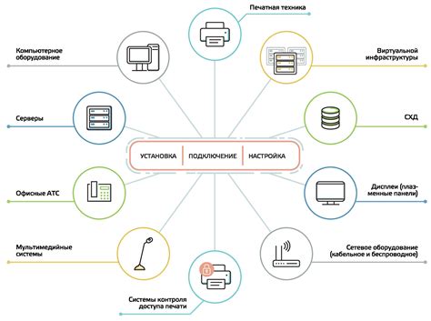 Преимущества современного оборудования и инфраструктуры