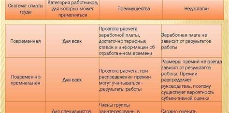 Преимущества современных подходов к оплате труда