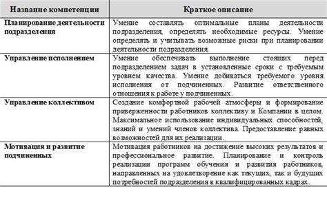 Преимущества сочетания академического образования и профессиональных компетенций