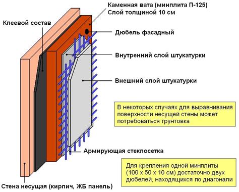 Преимущества улучшения теплоизоляции стен