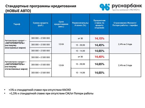 Преимущества условий автокредитования, предлагаемые финансовыми учреждениями