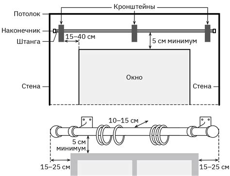 Преимущества установки карниза на верхнюю часть стены в помещении для гигиены