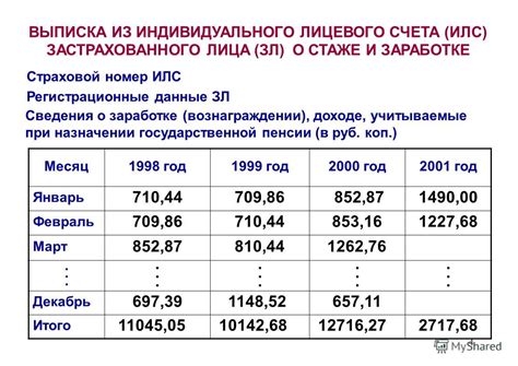 Преимущества учета индивидуального счета пенсии