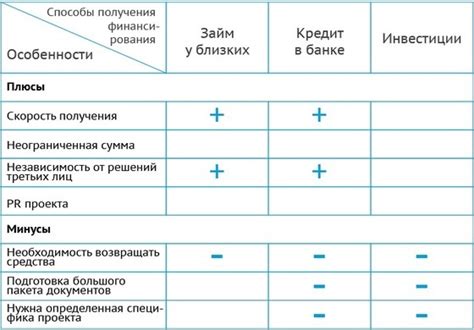 Преимущества электронной почты перед другими способами общения