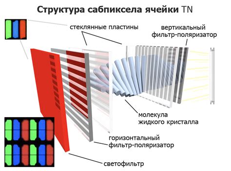 Преимущества IPS-матрицы по сравнению с TN