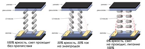 Преимущества LCD-матриц перед другими технологиями