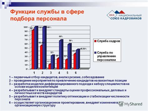 Преобразование подхода к набору персонала: опыт компании XYZ