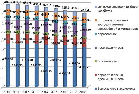 Преобразование труда в разных областях: эволюция оборудования в разнообразных сферах производства