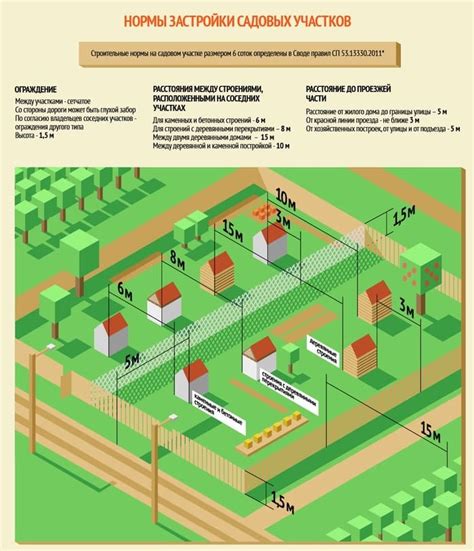 Преобразование участка садоводческого выборочного общества в частное хозяйство