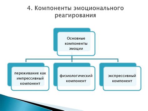 Преодоление эмоционального реагирования на неожиданное сообщение об увольнении