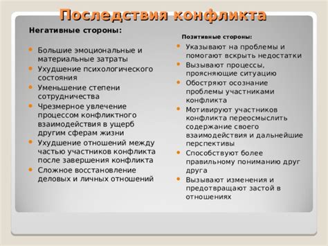 Препятствия взаимодействия с государствами-участниками конфликта