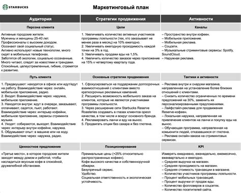 Престижный образовательный институт для изучения маркетинга