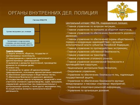 Привилегии и полномочия, доступные представителю органа внутренних дел
