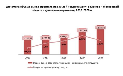 Привилегии приватизации жилой недвижимости в столичном регионе