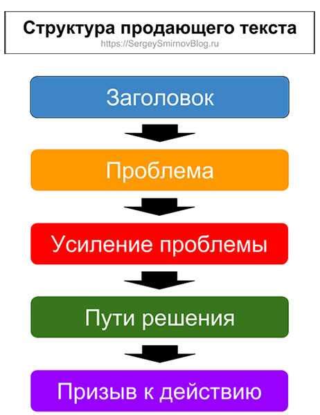 Привлекайте внимание с помощью ярких заголовков и подзаголовков