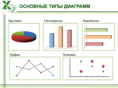 Привлекательное оформление диаграммы