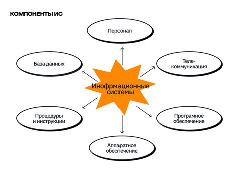 Привлекательность и стратегии внедрения системы отзывов