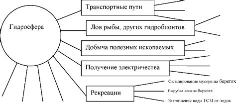 Привлекательные территории, обитаемые квантовыми слизняками
