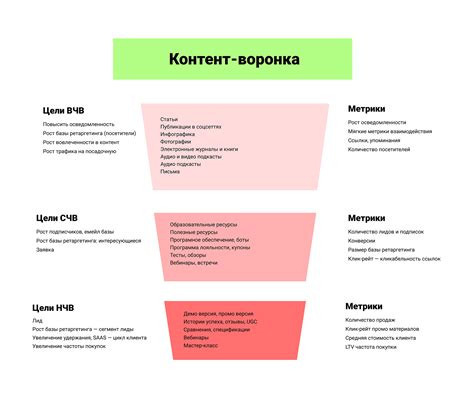 Привлекательные элементы и заголовки для притягательного контента