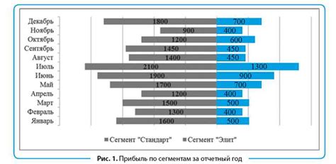 Привлечение внимания пользователей к ключевым элементам страницы