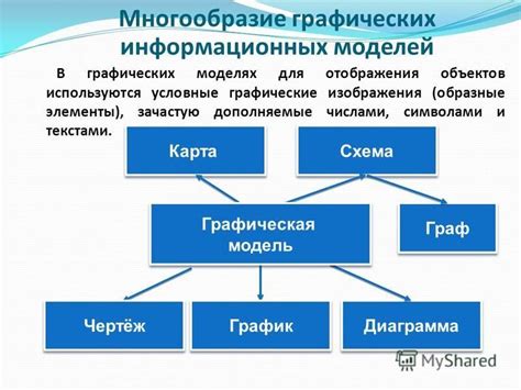 Привлечение заказчиков для продажи графических информационных материалов на популярных онлайн площадках