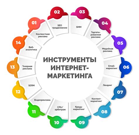 Привлечение новых клиентов в интернет-магазин: эффективные стратегии маркетинга