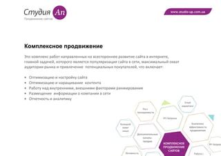 Привлечение потенциальных покупателей через разработку уникального контента