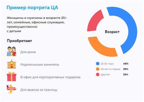 Привлечение целевой аудитории в онлайн-магазин: эффективные стратегии