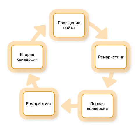 Привлечение широкой аудитории с помощью платформы Facebook Ads