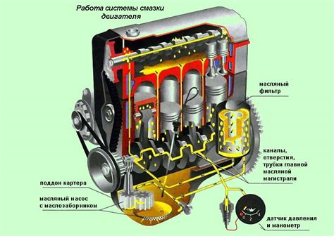 Признаки загрязненного элемента смазочной системы автомобиля Kia Spectra