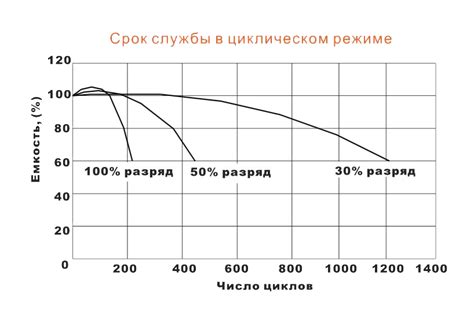 Признаки истощения автоматического огнетушителя