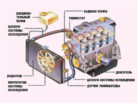 Признаки неисправности системы охлаждения на автомобиле ВАЗ 2114: как распознать и устранить проблемы