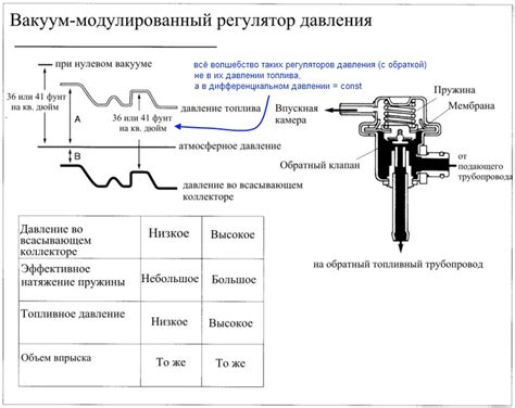 Признаки неисправности устройства регулировки скорости вращения воздушной помпы