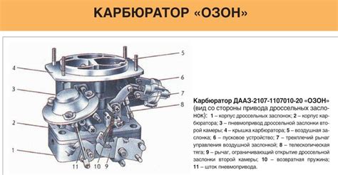 Признаки некорректной настройки карбюратора и способы их устранения