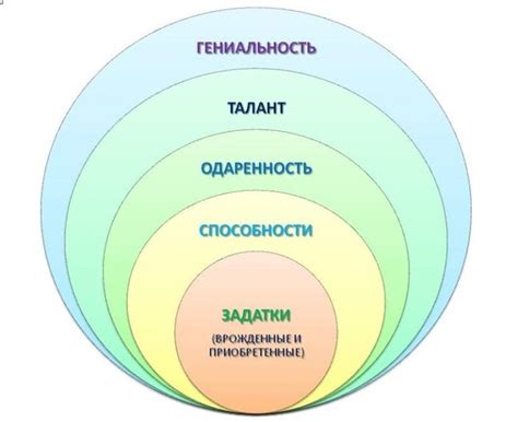 Признаки таланта: как распознать скрытые способности