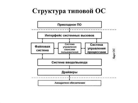 Признаки типичной структуры для документа "Прошивка образца затухания карьер".
