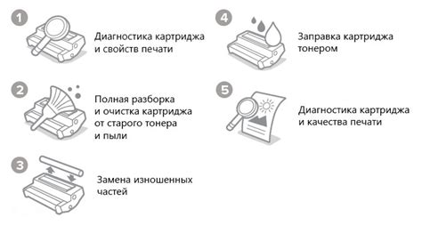 Признак необходимости обновления картриджа и связанные факторы