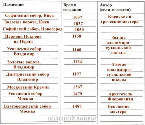 Приискусство: святое место русской истории и культуры