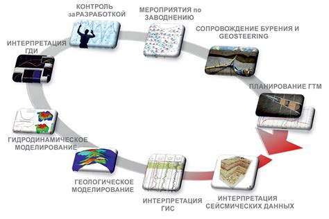 Применение ГИС ДДО