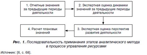 Применение аналитического подхода при негативном дискриминанте