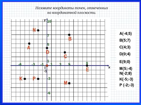 Применение ансамблей точек на графической плоскости