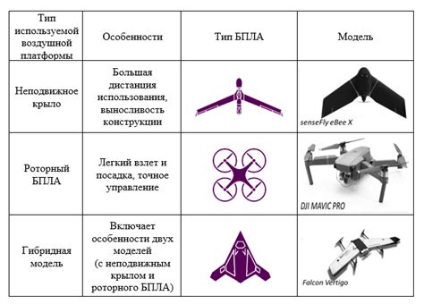 Применение беспилотных летательных аппаратов для более оперативной доставки товаров