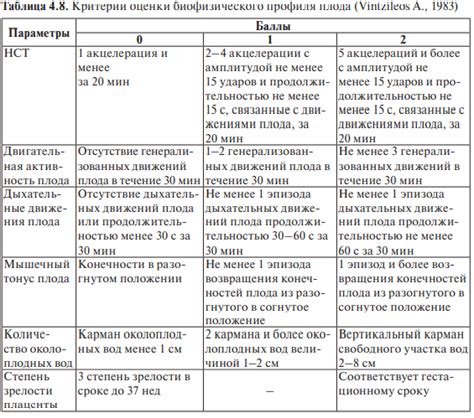 Применение биофизического профиля для диагностики состояния здоровья малыша