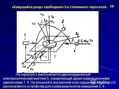 Применение гироскопа в магнитоле