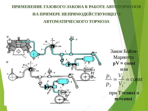 Применение закона Бойля-Мариотта при наполнении ёмкости газом